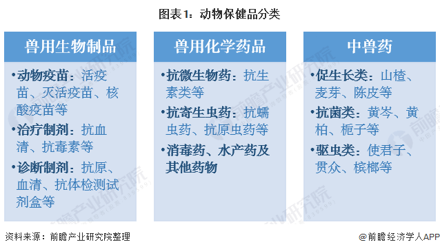 运动护具与药用动物在中药的应用与发展前景