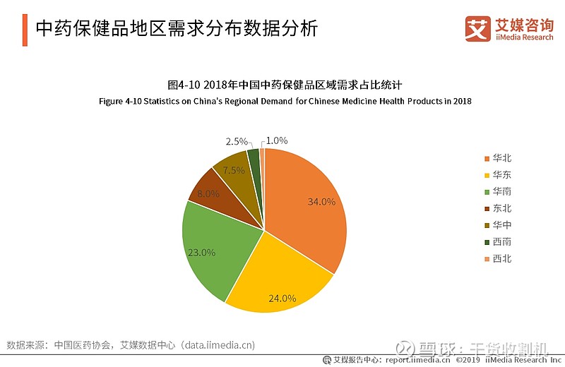 运动护具与药用动物在中药的应用与发展前景