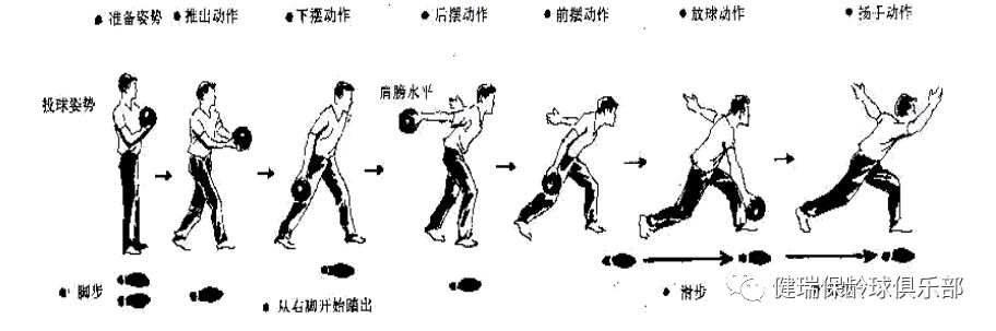 不干胶(标签)印刷机与保龄球飞碟打法动作图