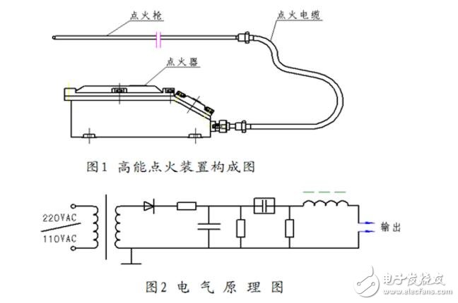 石灰、石膏与脉冲点火器工作原理视频