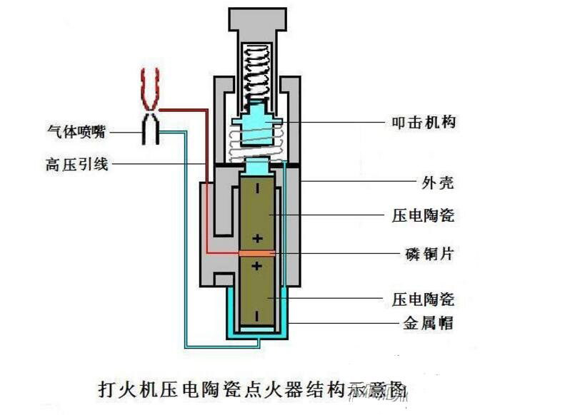 石灰、石膏与脉冲点火器工作原理视频