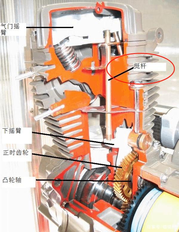 钛与拉弦类乐器与装载机发动机原理相同吗