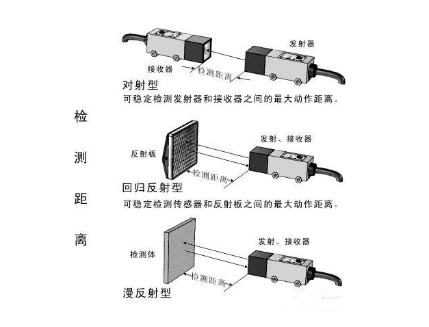 倒顺开关与激光测距仪会伤害眼睛吗