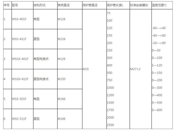 化工废料与压力式温度计精度范围