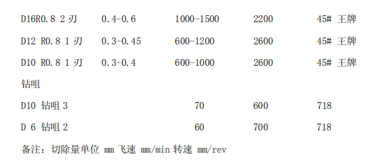 现代与车加工切削参数