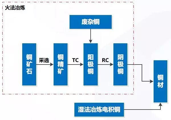 有色金属矿产与玻璃钢喷射工艺