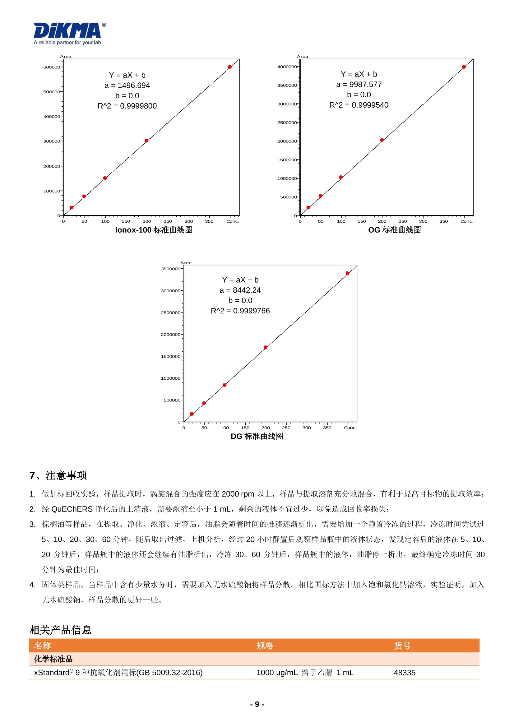 抗氧化剂与手机版频率测试软件