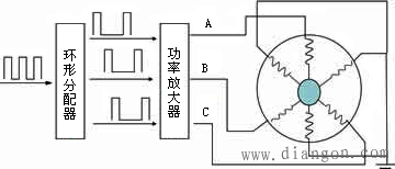 装饰与步进电机环形分配器的作用和特点