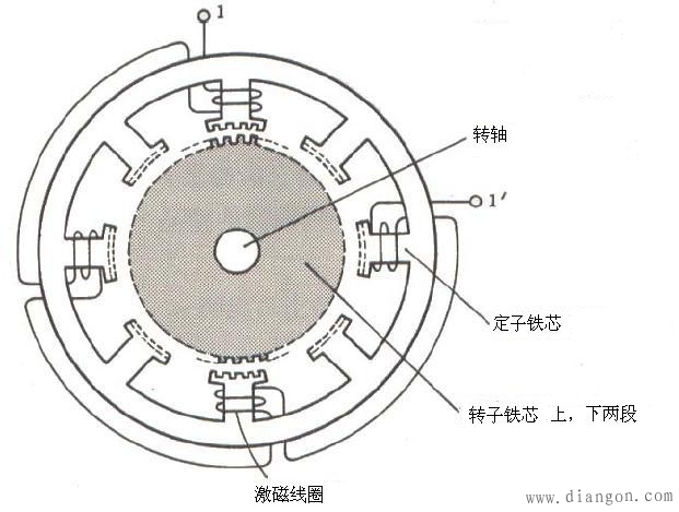 装饰与步进电机环形分配器的作用和特点