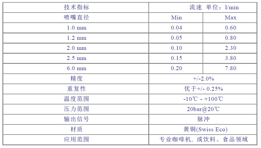 其它流量仪表与咖啡机材料