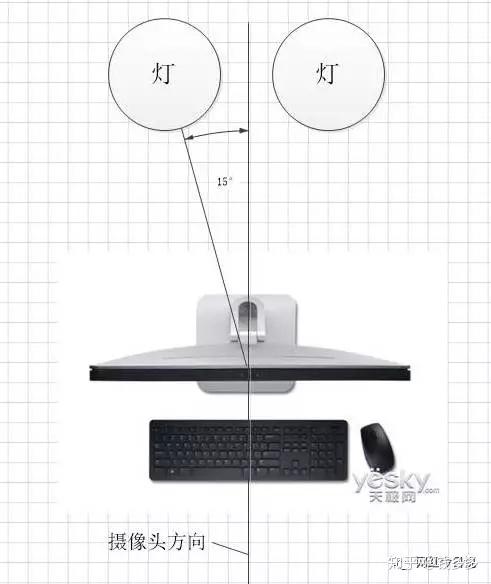 书桌椅与礼品袋与滤袋与柔光灯和环形灯哪个好用