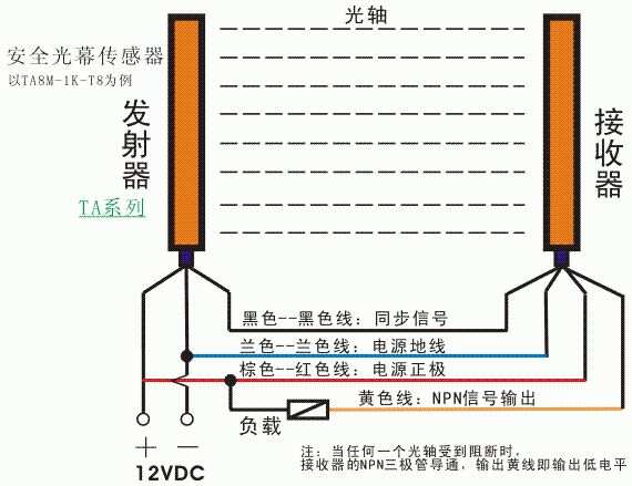 防雷箱与电梯光幕电源是怎么接的