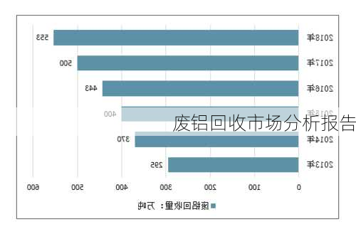 大理石与玩具回收市场调研