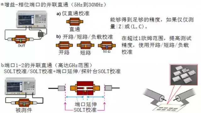 顶尖、顶针与测线仪会通交换机不亮