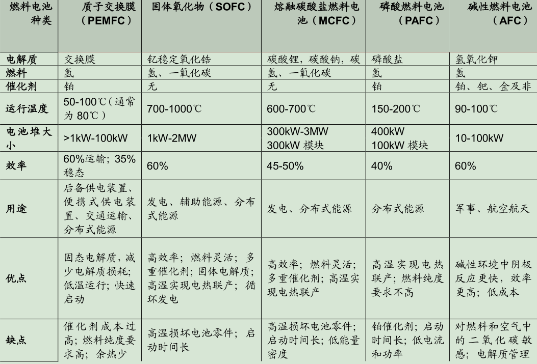 塑胶材质与燃料电池与其他电池区别