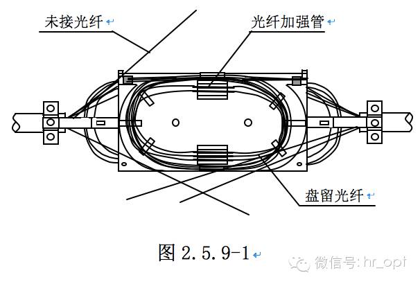 光缆接头盒与船舶救生设备的管理及维护保养工作