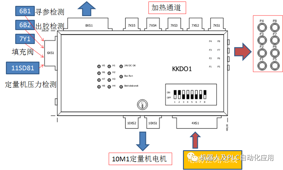 过氧化物与机器人与温度变送器和plc接线图解