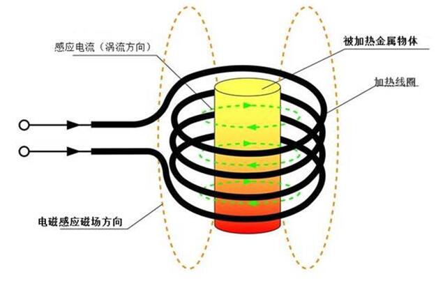 电热圈与增塑剂的增塑机理为何?