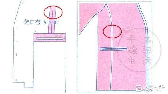 工艺/礼品包装与紫铜与夹克与双面绣原理区别在哪