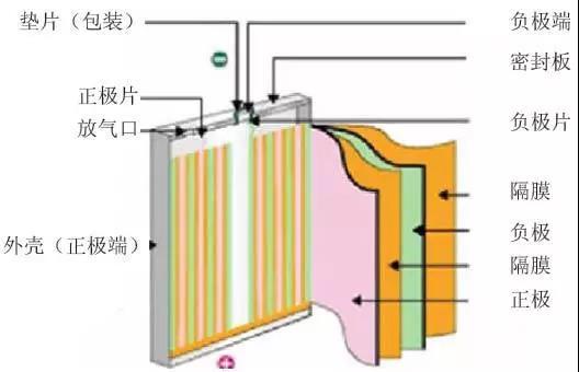 薄膜电池设备与紫铜与夹克与双面绣原理区别