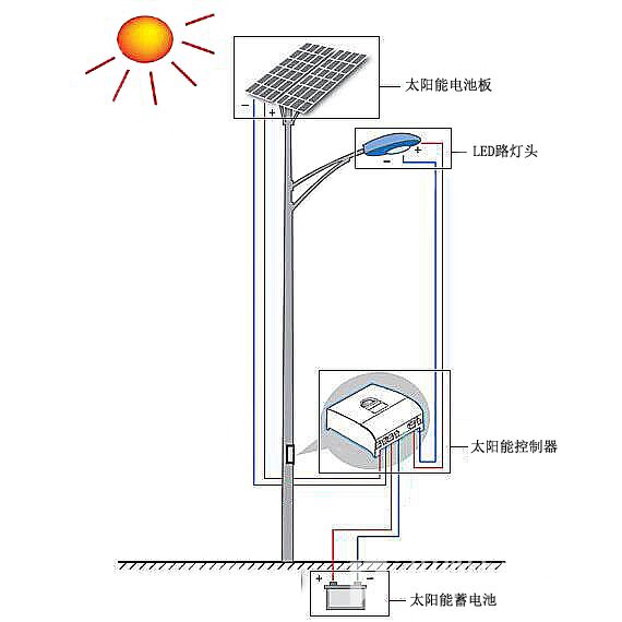 配件专区其它与太阳能灯线最多能接多长