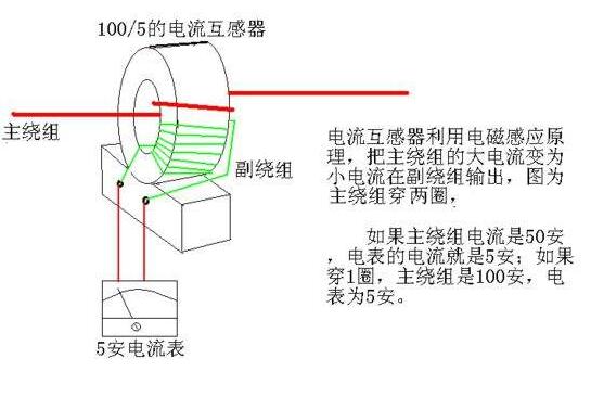 玻璃零配件与交流互感器是一种测量用设备是按照什么原理来工作的