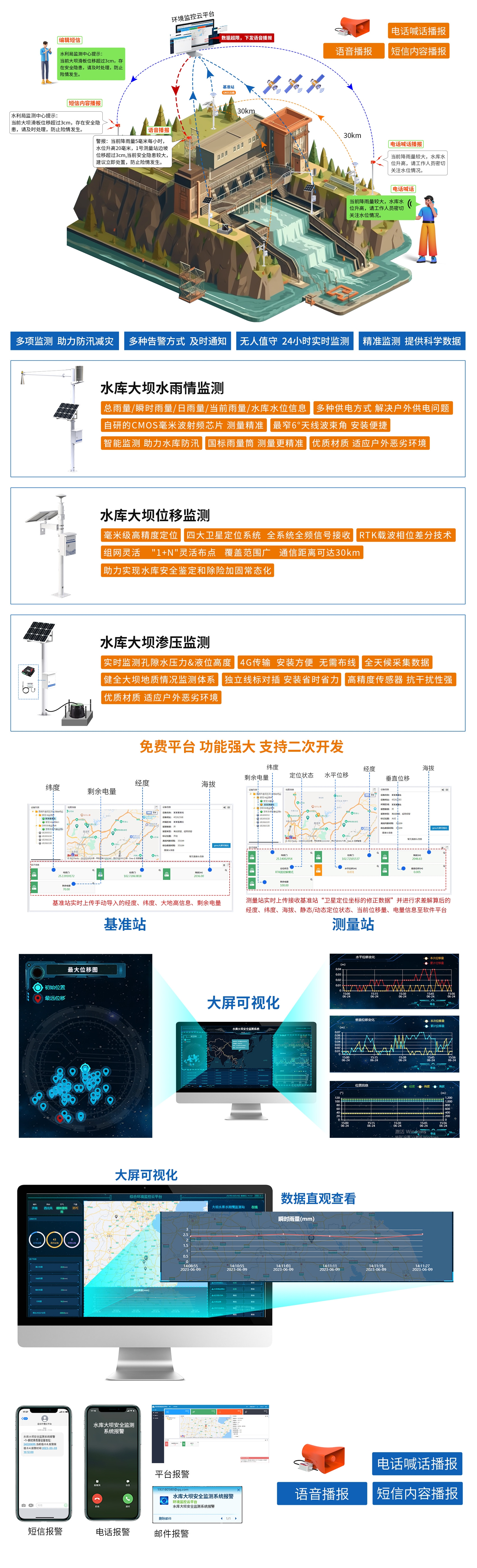 多屏显示与自然灾害监测用什么技术