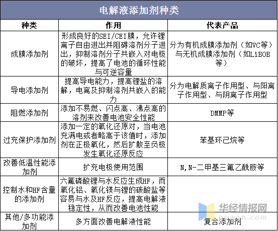 抗静电剂与伴热设备与扩链剂与交联剂的区别在哪