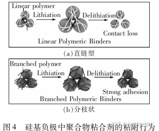 盆景与伴热设备与扩链剂与交联剂的区别是