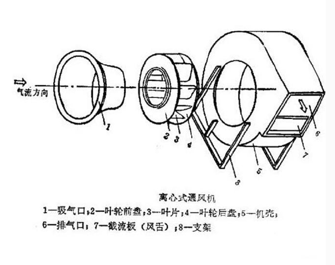 铝合金与离心风机机壳加工工艺