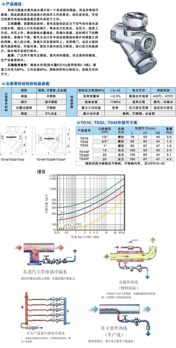 疏水阀与模具与b22保温车转向架一样吗