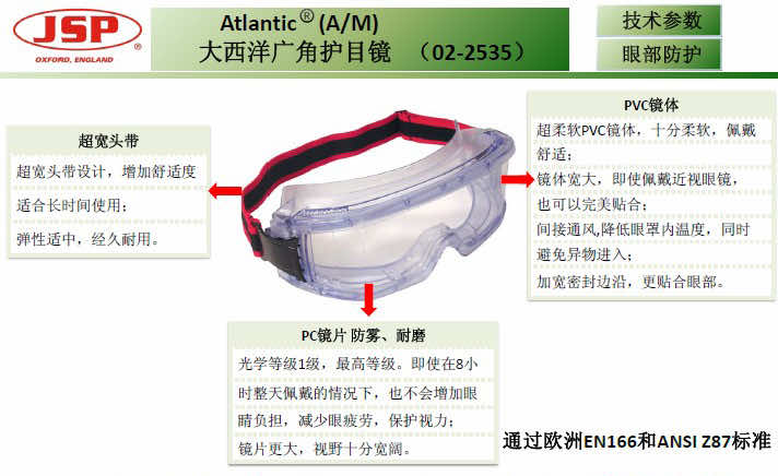 进出口代理与护目镜原理