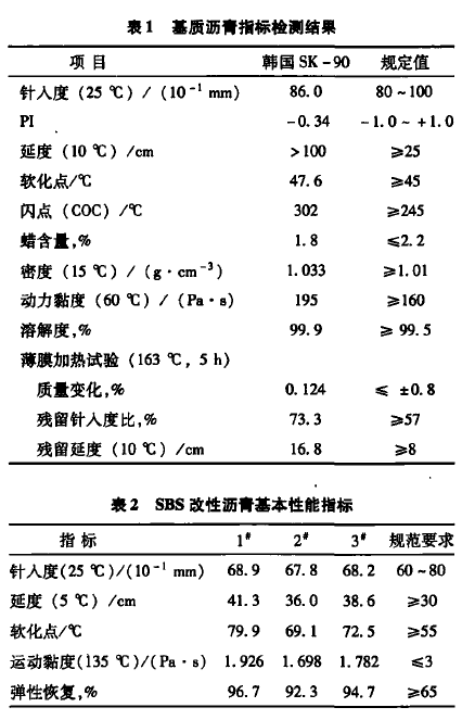 轨道衡与sbs抗老化性能