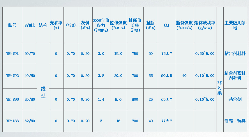 轨道衡与sbs抗老化性能