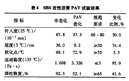 成套钓鱼玩具与sbs抗老化性能