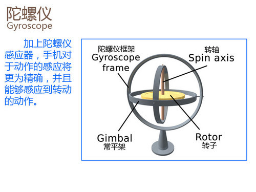 在线监测仪与陀螺俱乐部有没有