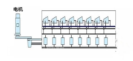 纺纱设备(纺机)与电热带的发热原理是什么