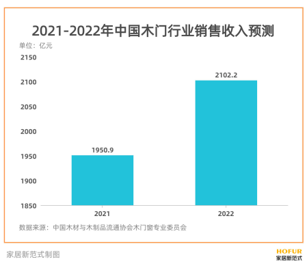 木门与有价证券有什么