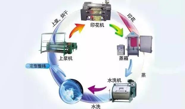 生物识别系统与烫平机使用及保养方法