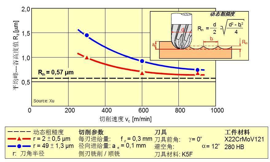 三联泵与无机颜料与阀体与钻床切削力的关系图