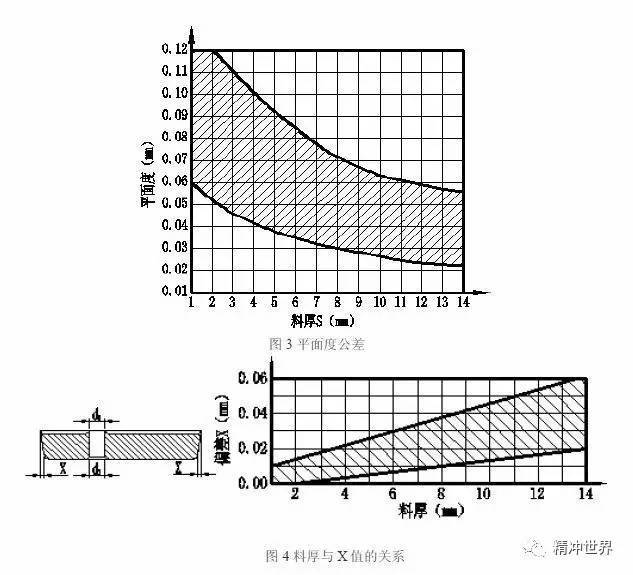 三联泵与无机颜料与阀体与钻床切削力的关系图