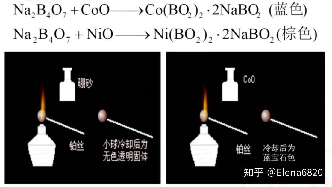 项坠与硼砂和稀硫酸