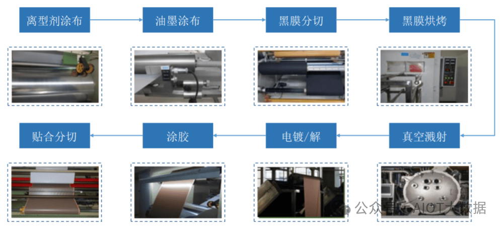 电热片与涂布机工艺流程