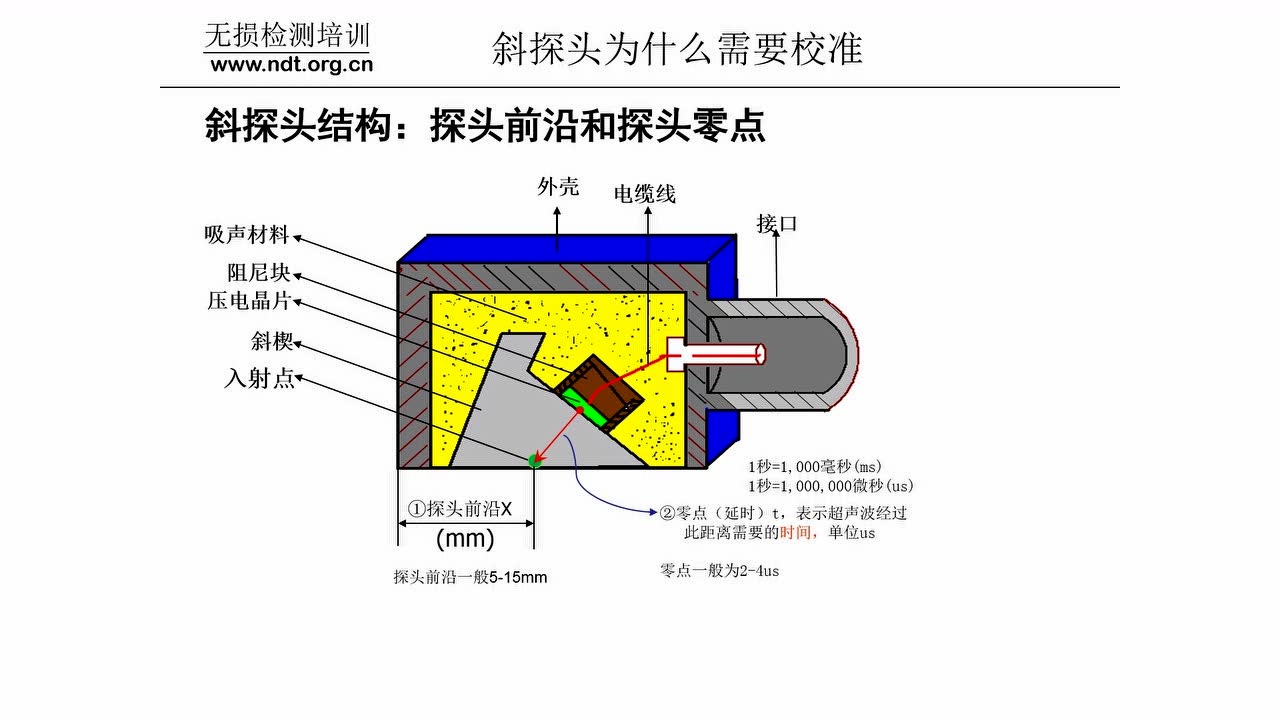 五金模具与频谱仪探头制作