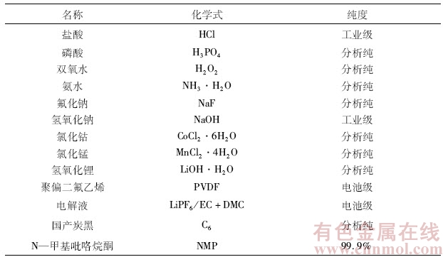 化工废料与化学试剂用途大全