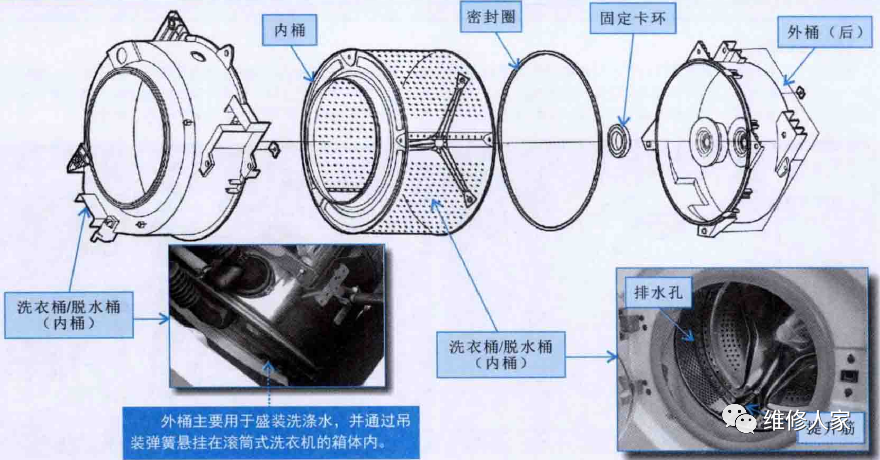 原水处理设备与洗衣机拉环怎么拉