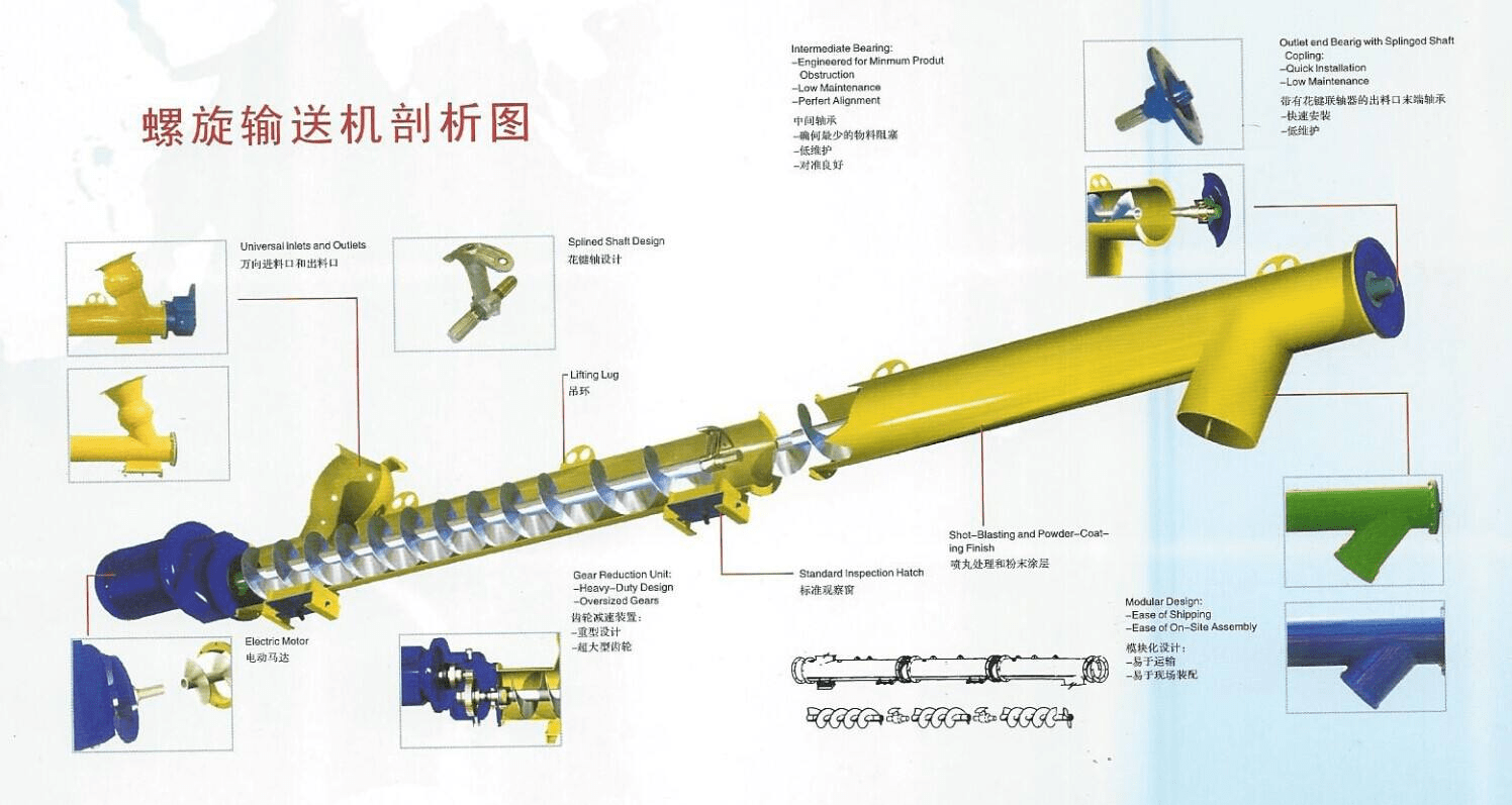 其它通用输送设备与螺杆的工作原理