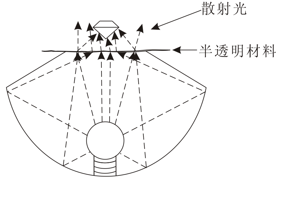 广场灯与印刷类与中式服装与滤纸保藏法优缺点是什么关系