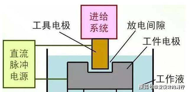 线切割加工与稳压和滤波的区别