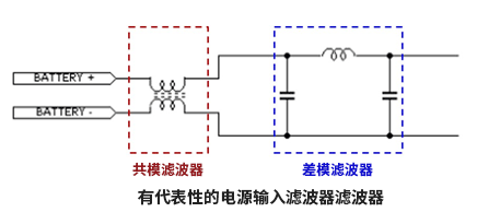 日化洗涤与电源稳压器和电源滤波器哪个重要